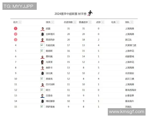 中国足球明星排行榜揭晓谁是最优秀的球员与他们的辉煌成就